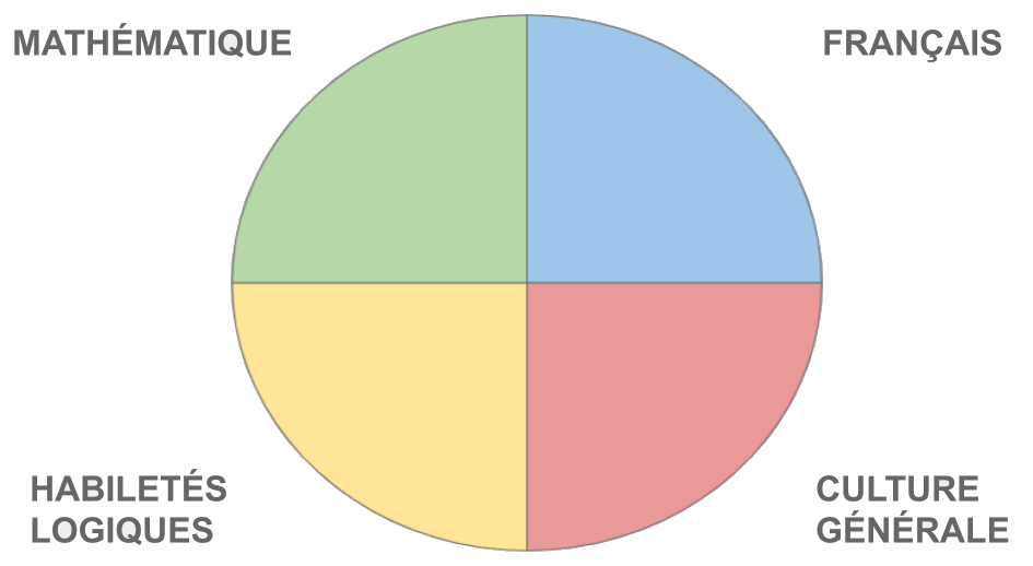 habiletes examen admission secondaire - francais mathematiques habiletes logiques culture generale
